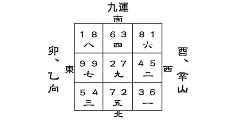 九運卯山酉向|【九運酉山卯向】「解析九運酉山卯向，帶您綻放人生的風水秘訣。